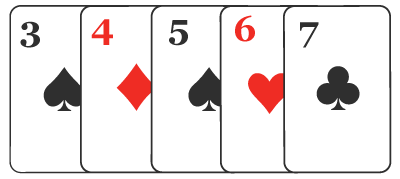 Poker Hand Rankings - Straight Flush