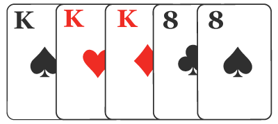 Poker Hands Ranking - Full House